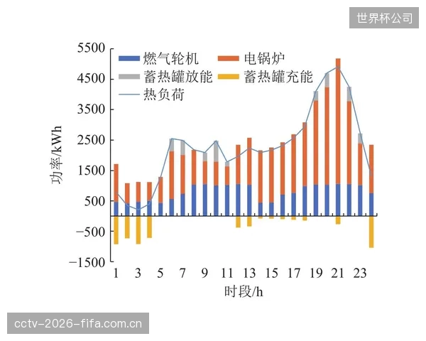 昂德热·林格尔的比赛负荷数据，可吸引专注于运动表现和恢复的北美科技公司。